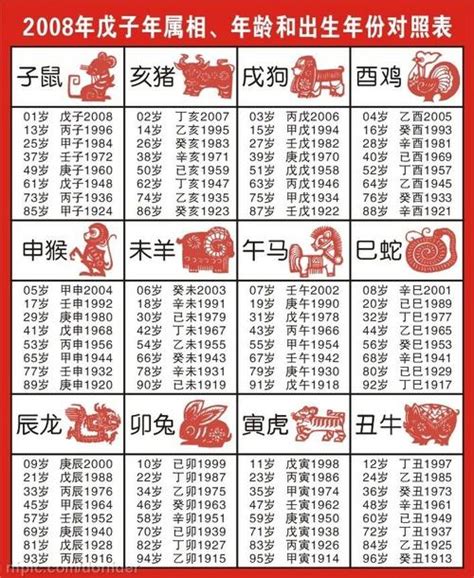 57年屬什麼|【十二生肖年份】12生肖年齡對照表、今年生肖 